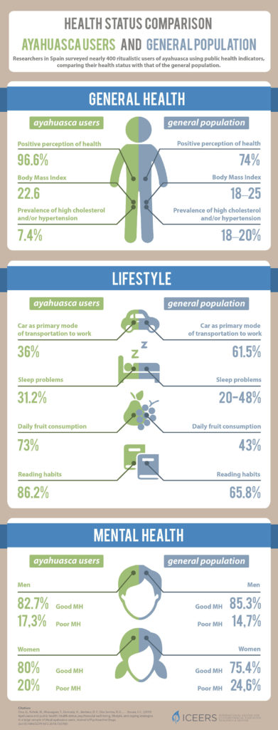 ayahuasca salud pública