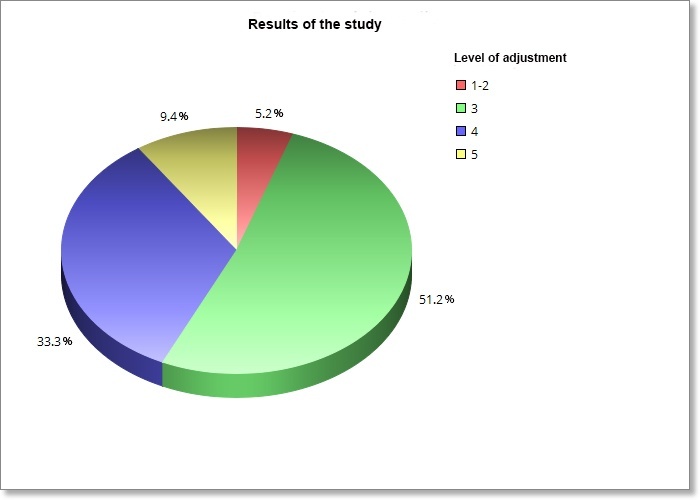 results ayahuasca COVID-19