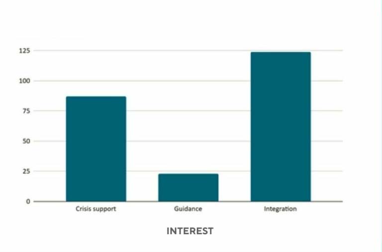 ICEERS El Faro Support Center Interest