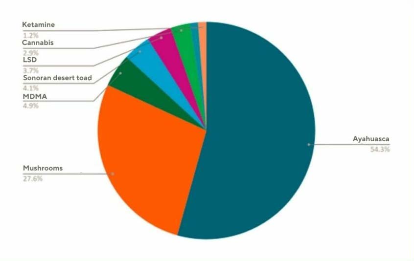 ICEERS El Faro Support Center substances