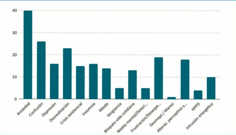 El Faro ICEERS Centro de Apoyo frecuencia efectos