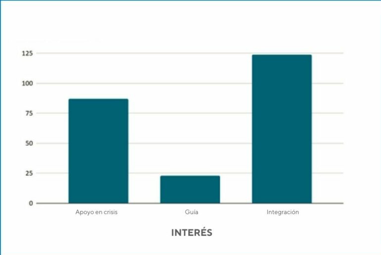 Centro de Apoyo El Faro ICEERS interés