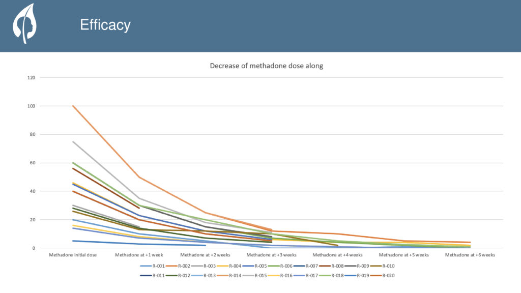 Eficacia de la ibogaína: descenso de la dosis de metadona. Presentación de José Carlos Bouso en Horizons PBC.