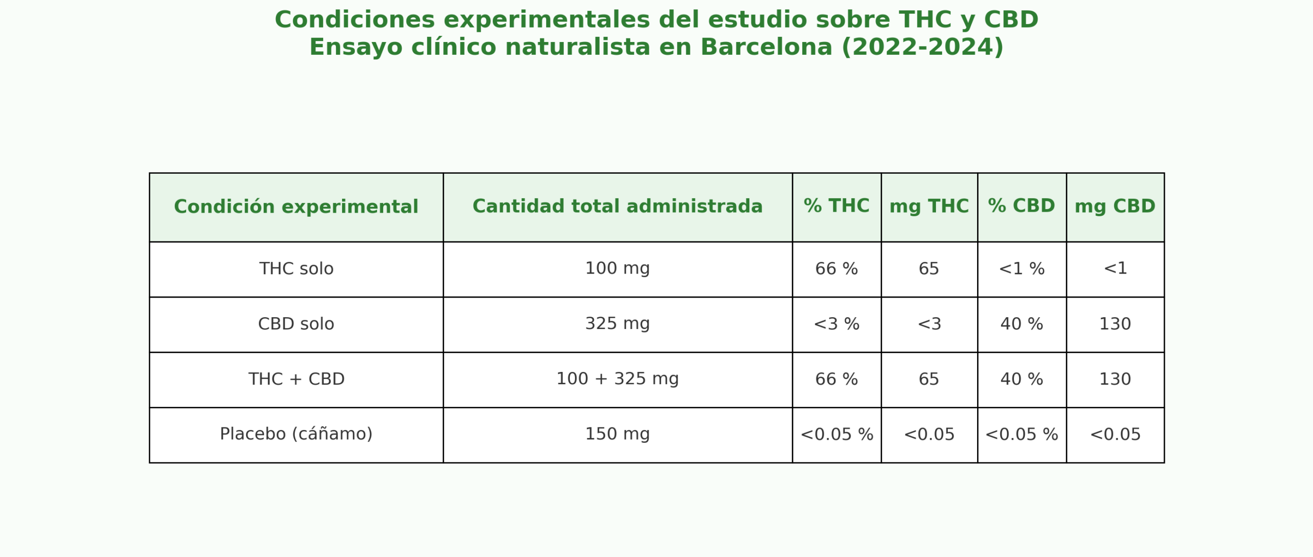 CBD THC cannabinoides cognición social ICEERS