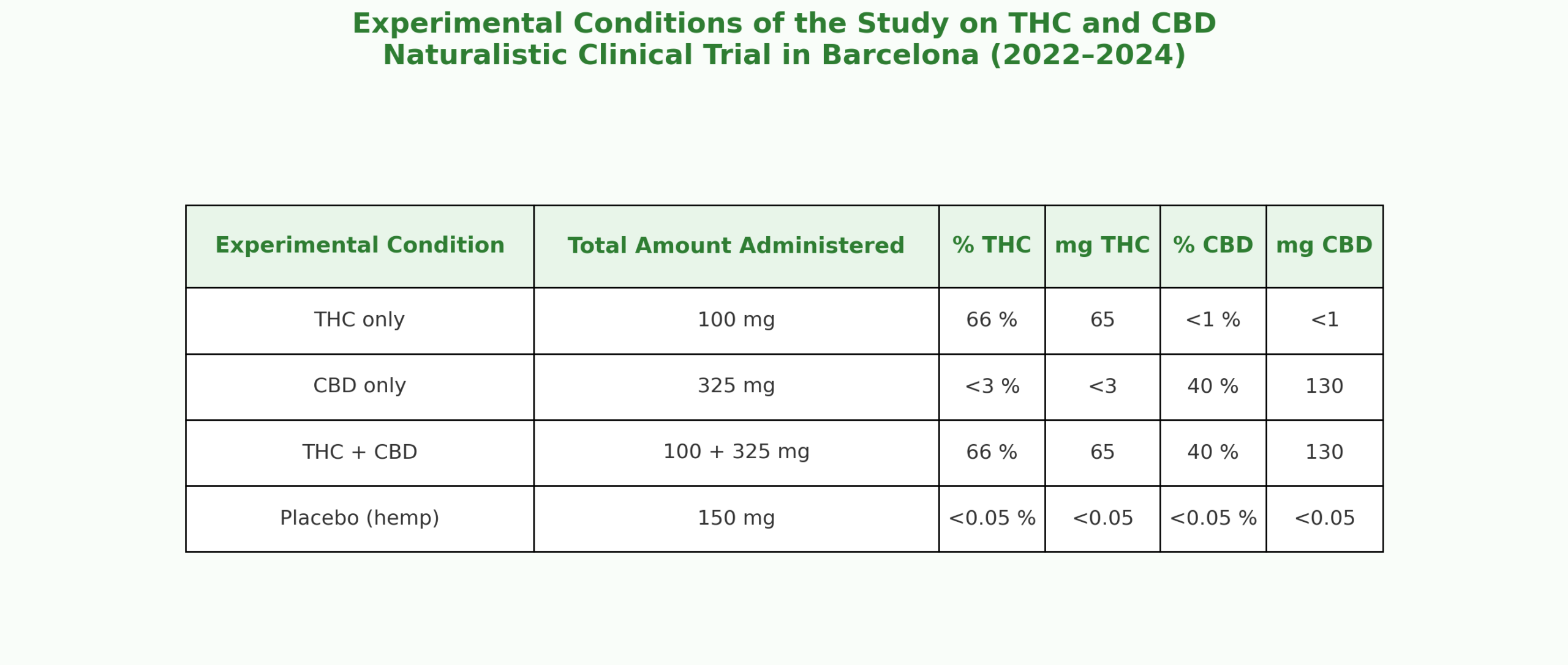 cannabinoids social cognition ICEERS study THC CBD