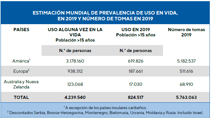 ayahuasca mundo consumo