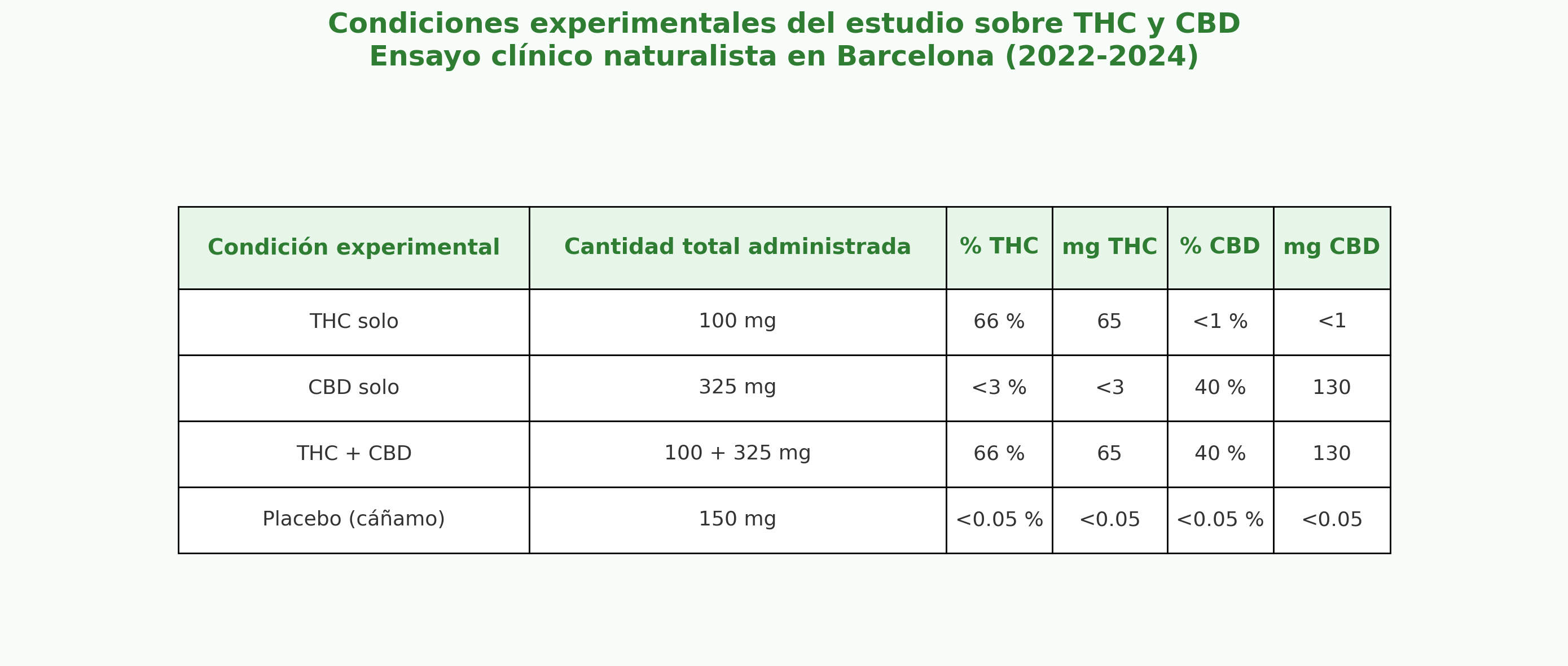 CBD THC cannabinoides cognición social ICEERS