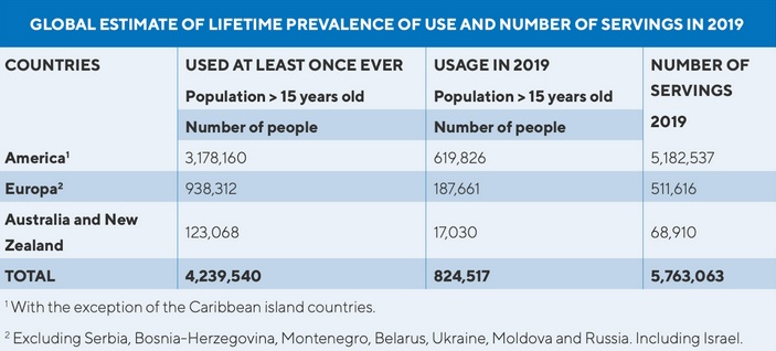 ayahuasca consumption worldwide